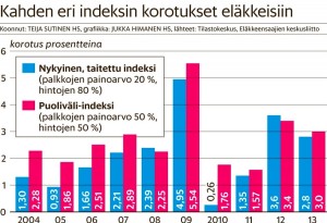 taitettu